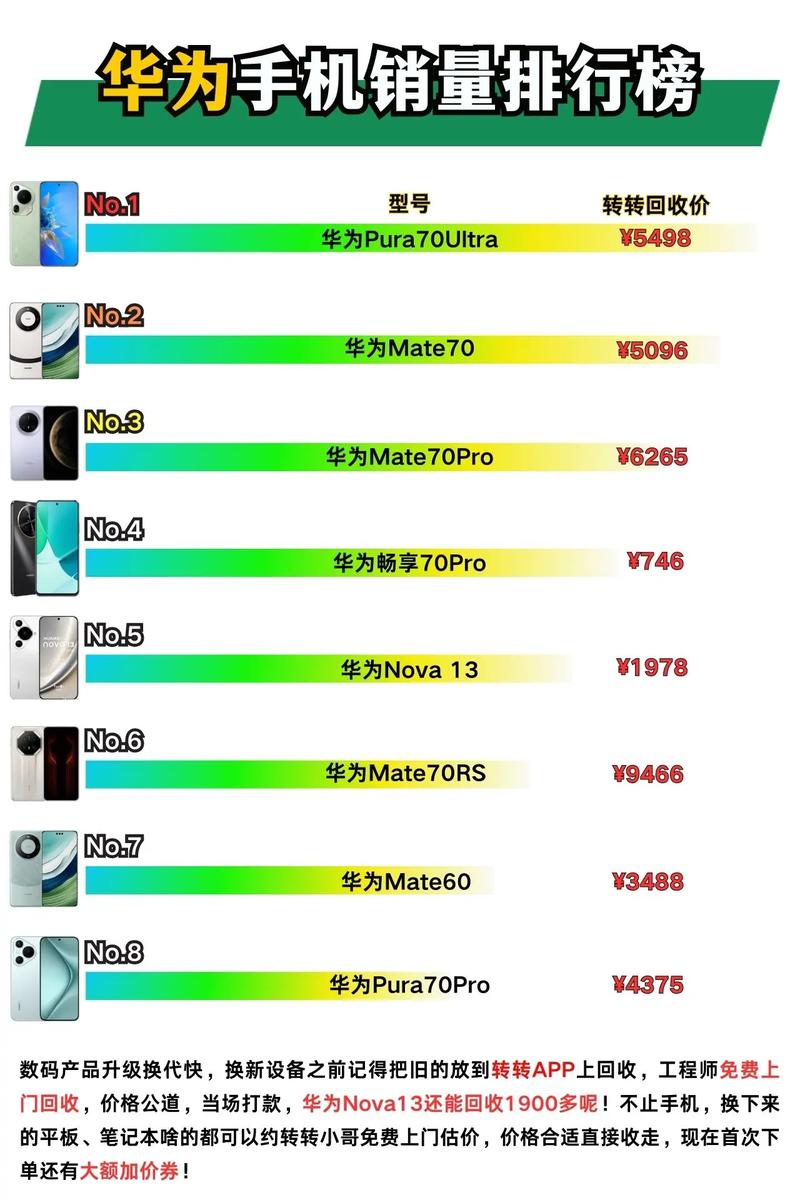 2012年智能手机销量