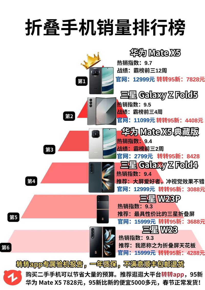 2012年智能手机销量