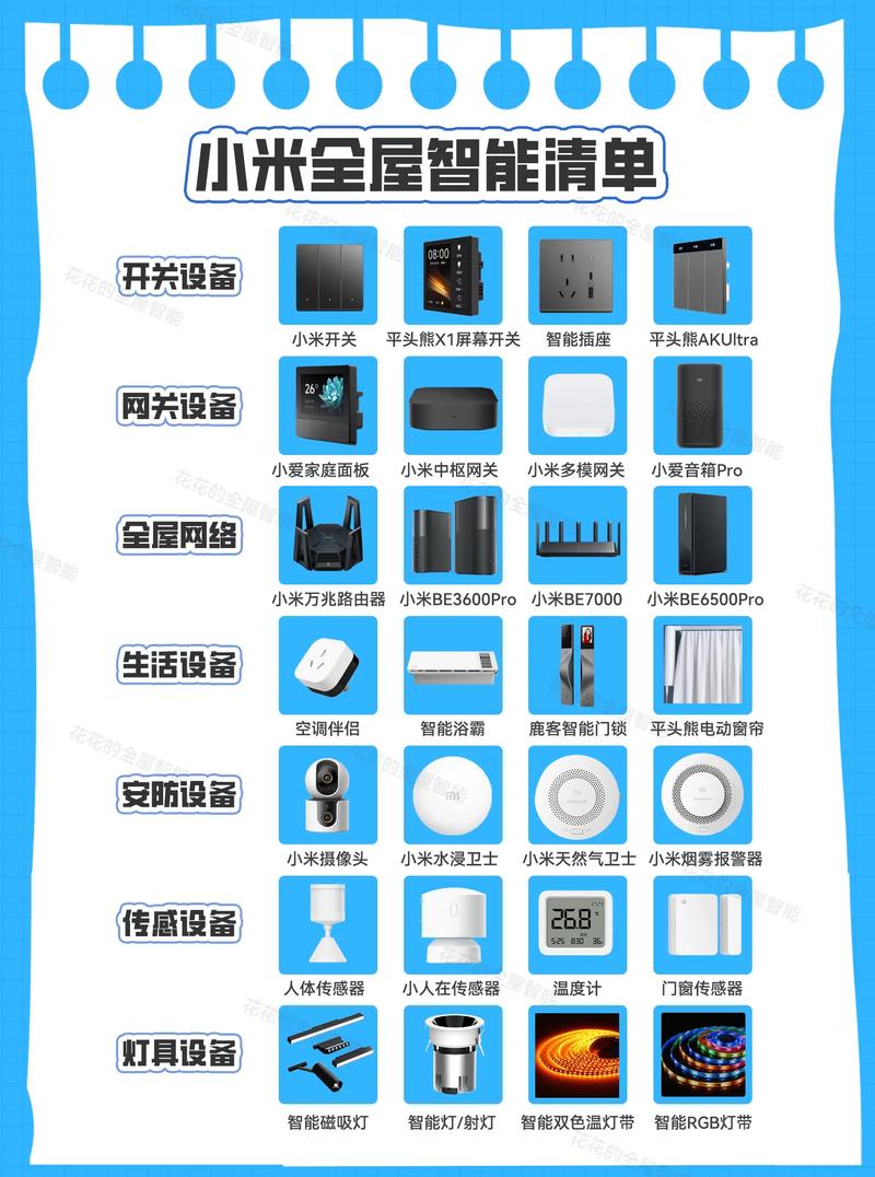2025智能家居排行榜
