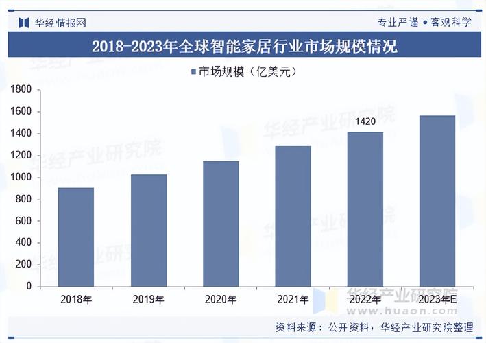2025智能家居排行榜