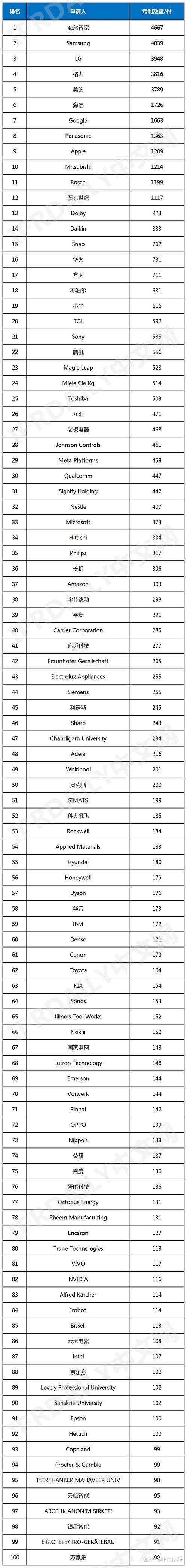 2025智能家居排行榜
