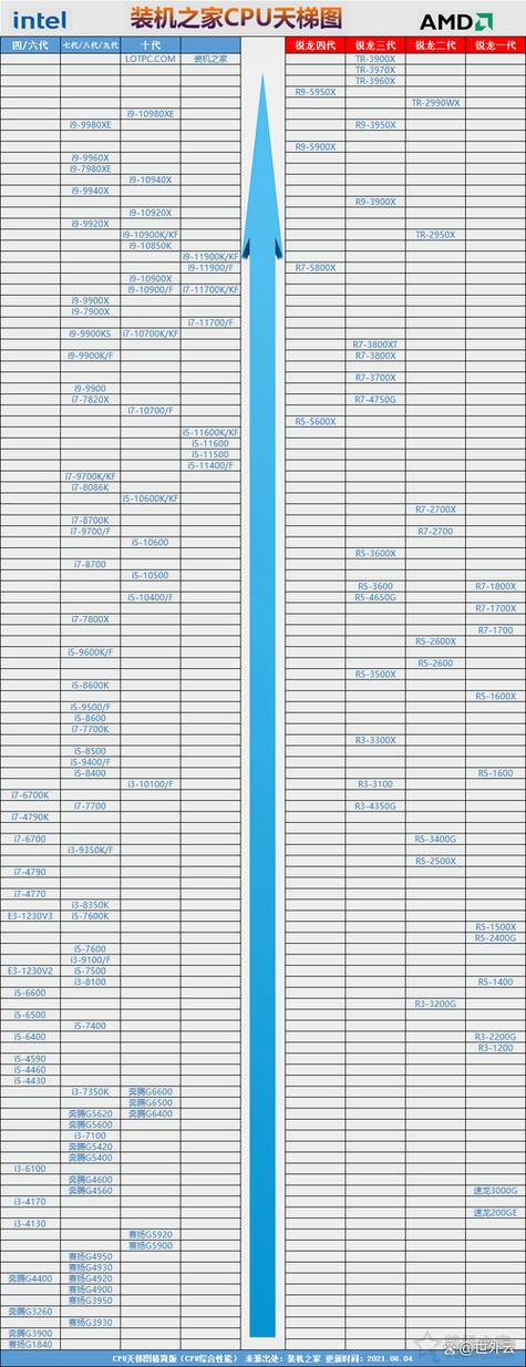 i56200u和7200的参数