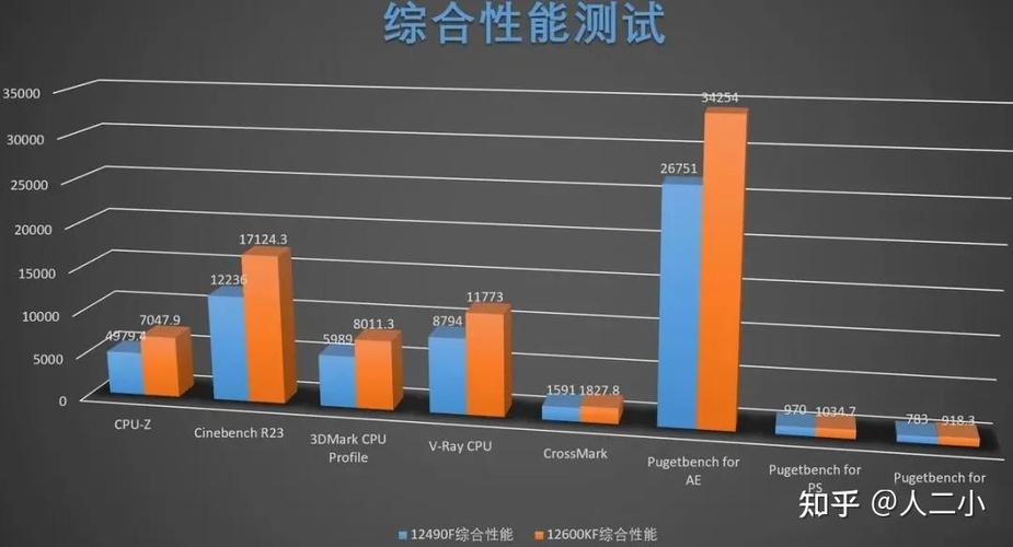 i56200u和7200的参数