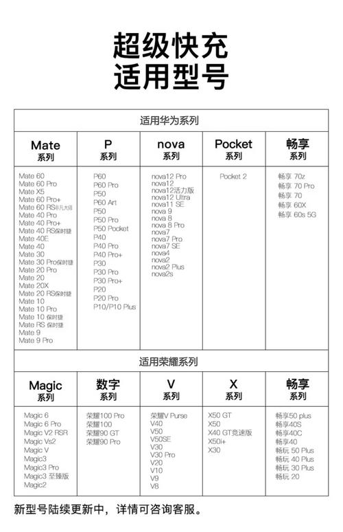 cool1 dual充电器参数
