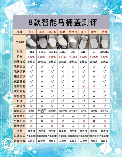 智能马桶 马桶盖 区别