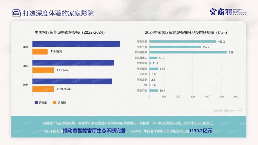 2025年智能家居市场