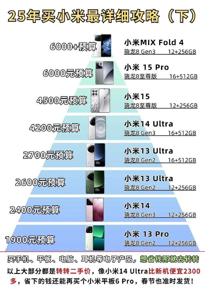 红米note2025017参数