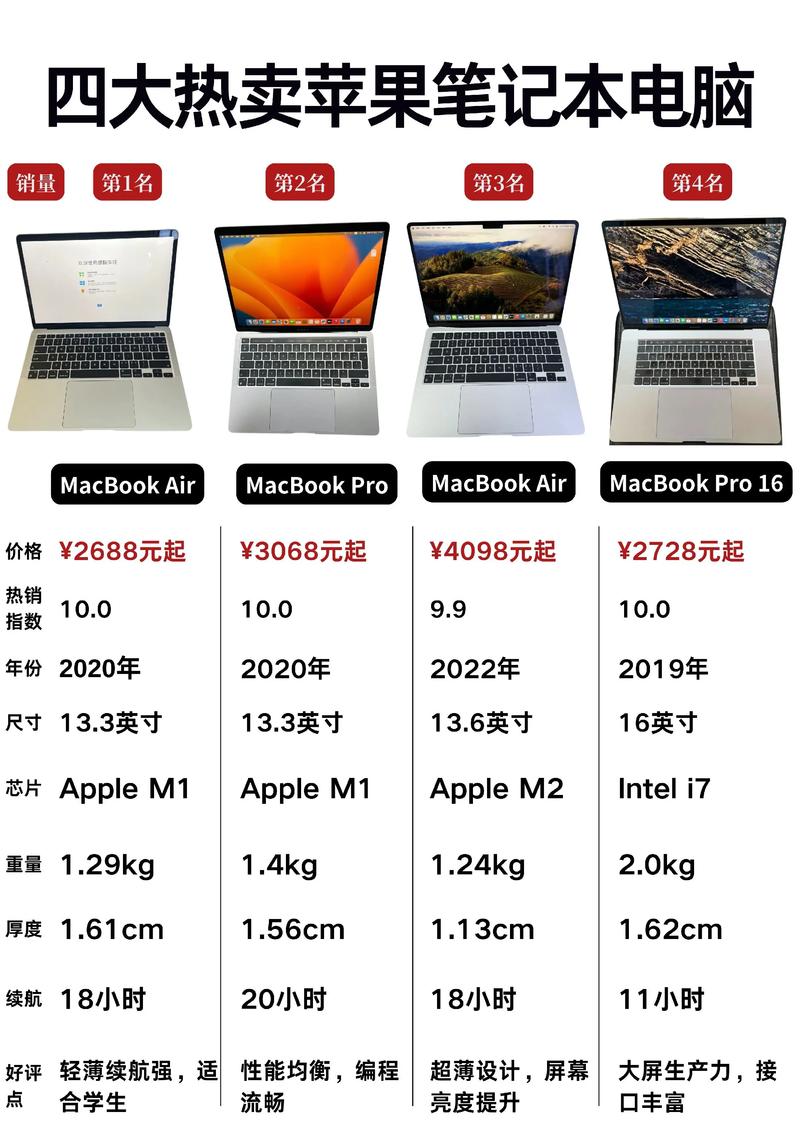 macbookpro13寸参数