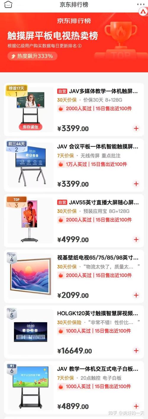 2025年智能电视销量