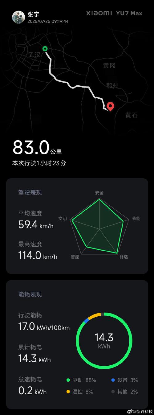 小米wifi 智能限速