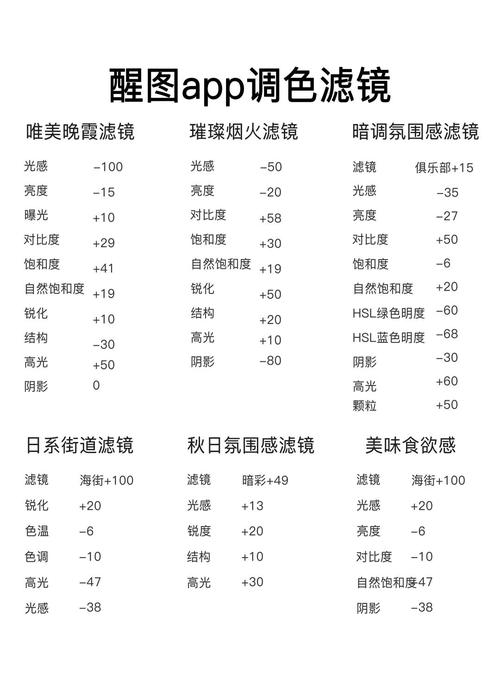 portraiture滤镜参数
