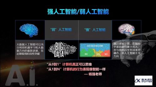 弱人工智能 强人工智能