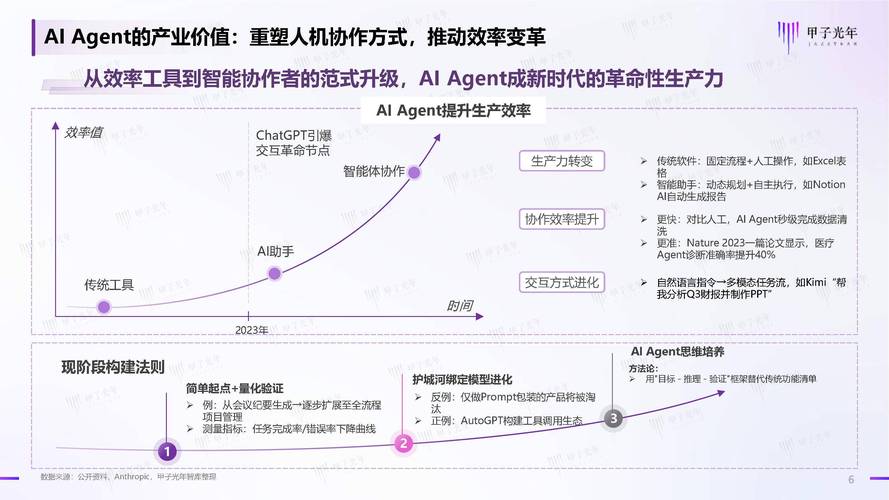 人工智能两个研究领域是
