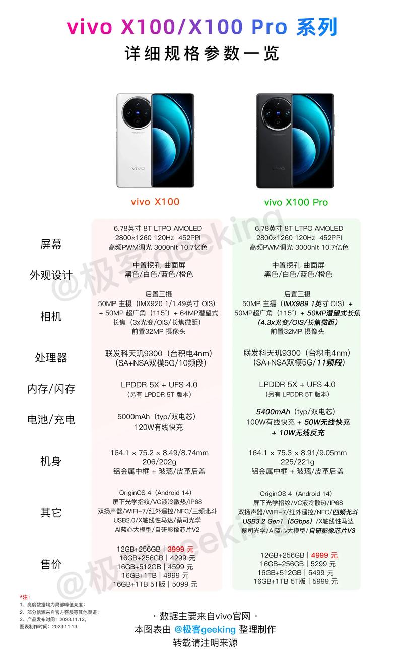 360 1501m02手机参数