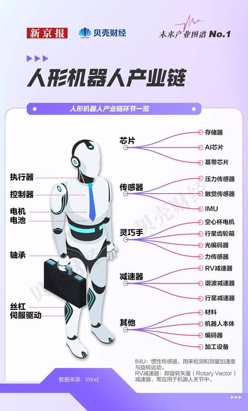 人工智能 机器人的区别
