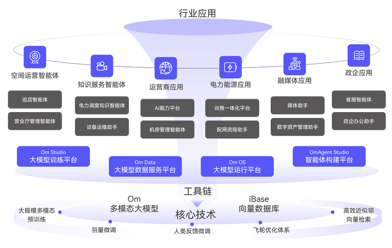 人工智能的发展应用领域
