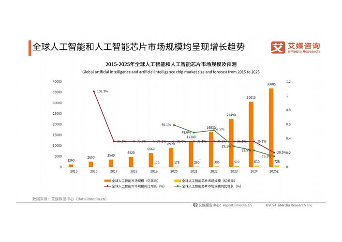 人工智能的发展应用领域