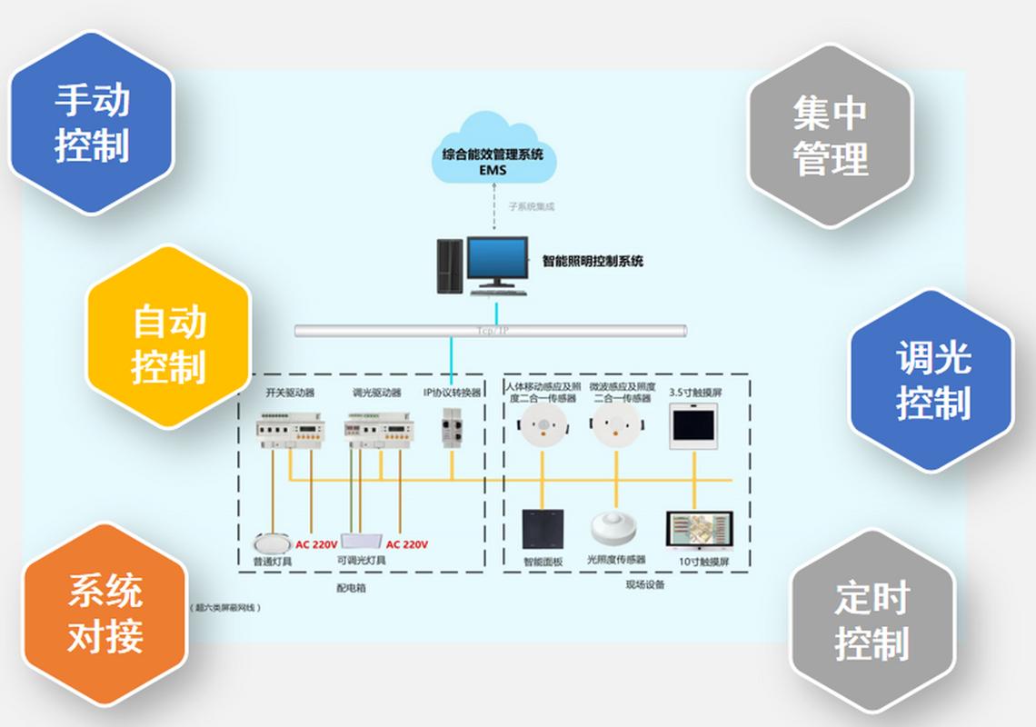 智能家居的灯光控制系统