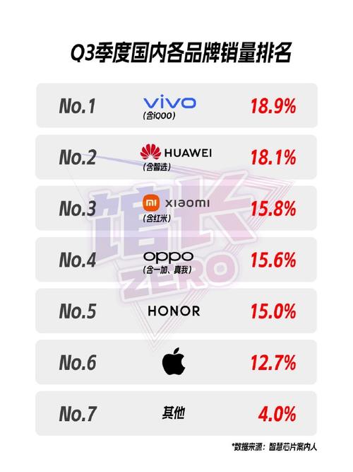 中国智能手机市场 销量