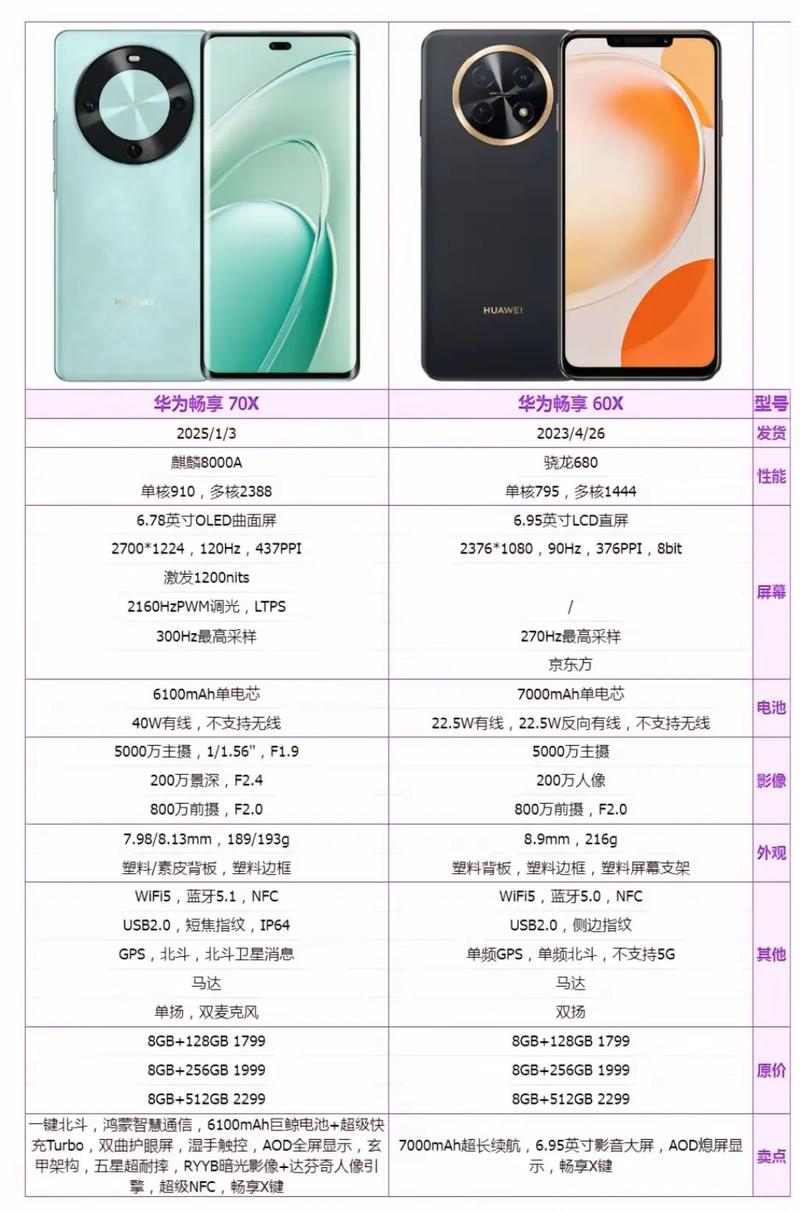 华为畅享7 plus的参数配置