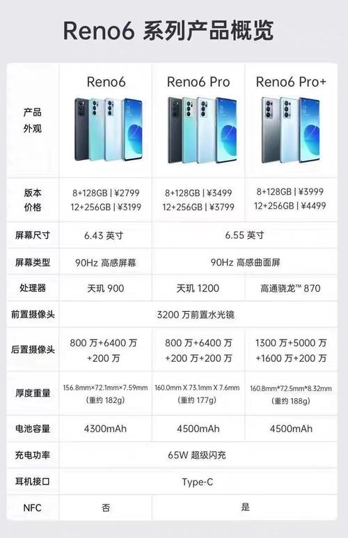 vivoxplay6的配置参数