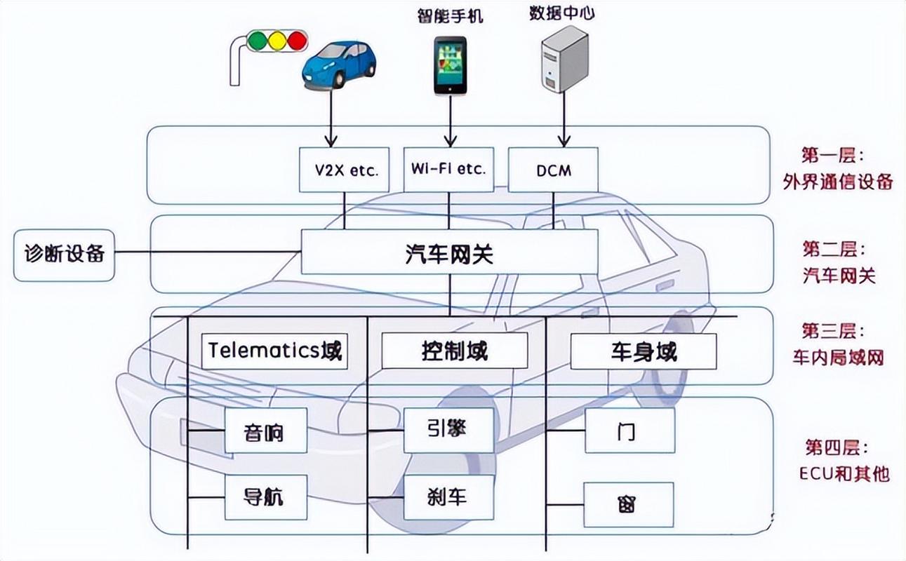 车载智能系统是什么系统