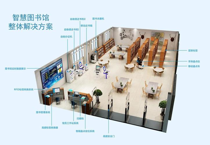 rfid图书馆智能系统