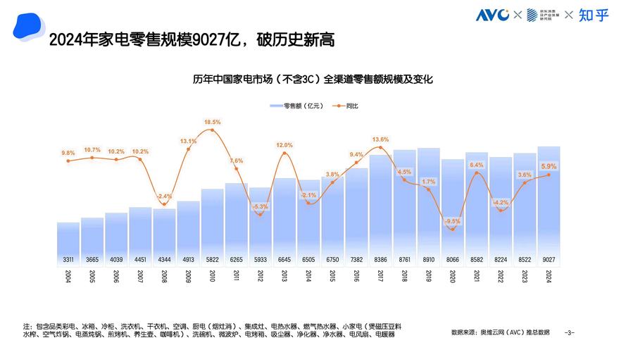 2025智能电视出货量