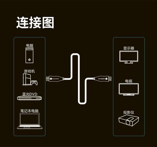 智能电视和电脑怎么连接