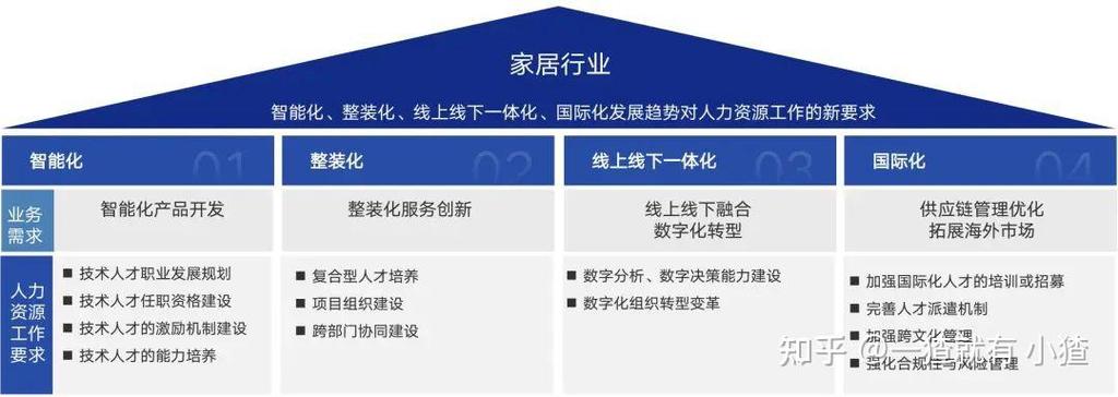 中国智能家居 2025