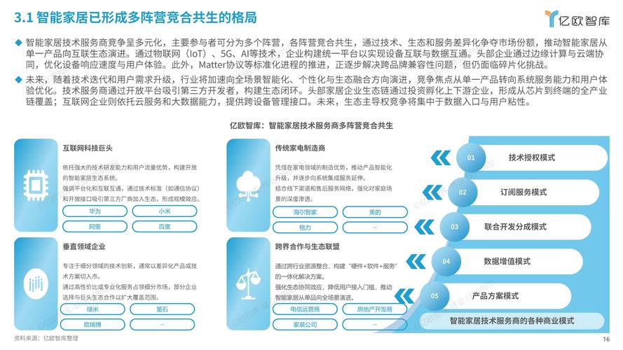 中国智能家居 2025