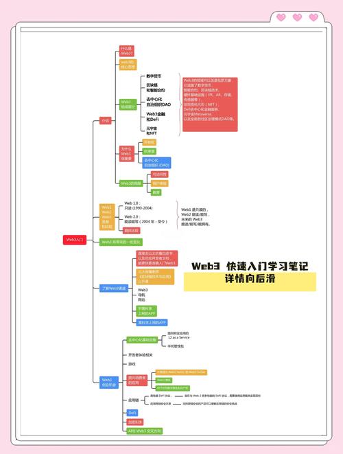 webservice 参数描述