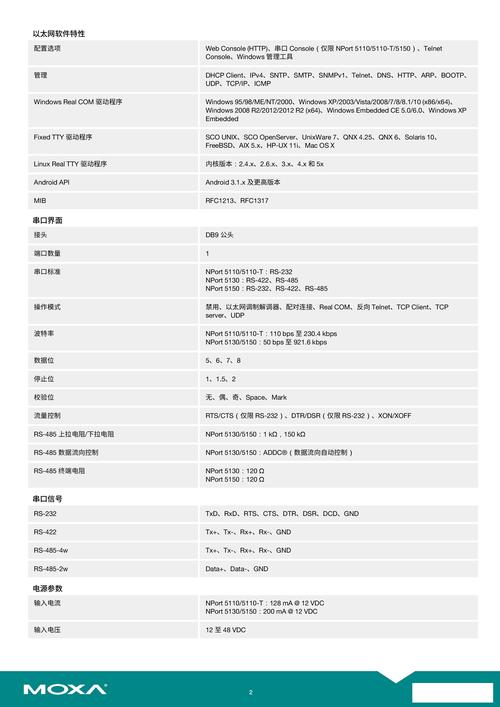 webservice 参数描述