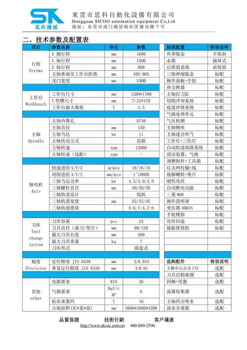 dreamweaver首选参数