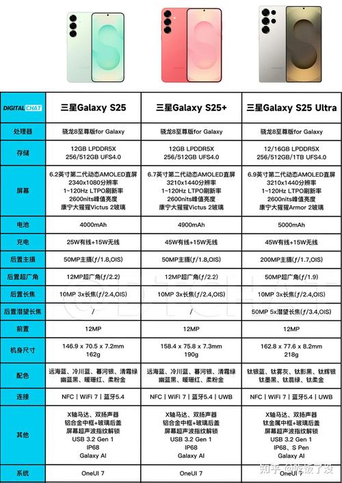 note2和note3参数对比