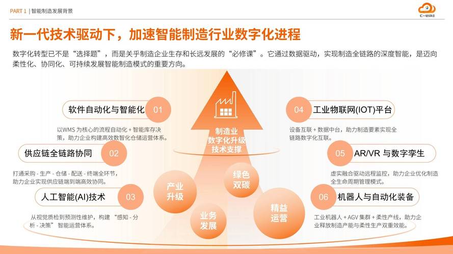 2025年智能制造专项