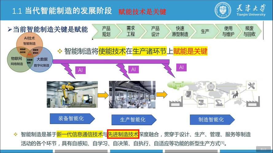 2025年智能制造专项