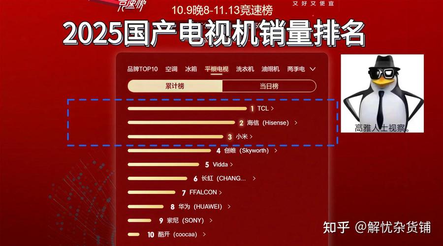 2025年智能电视销量