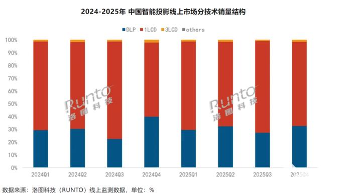 2025年智能电视销量