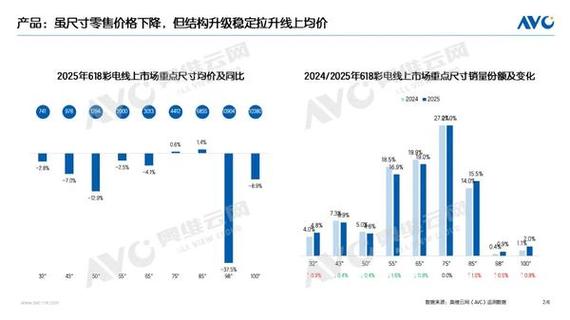 2025年智能电视销量