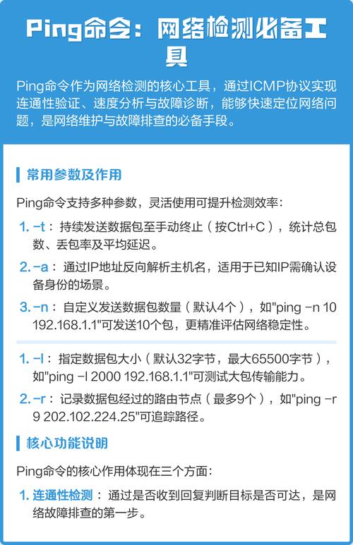 linux ping命令 参数