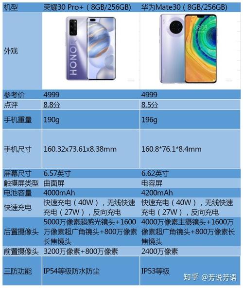 荣耀30对比荣耀30pro参数