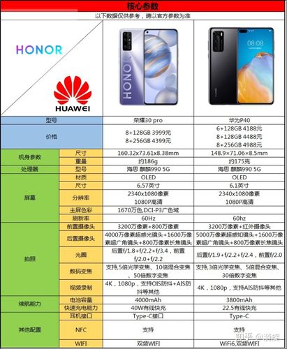 荣耀30对比荣耀30pro参数