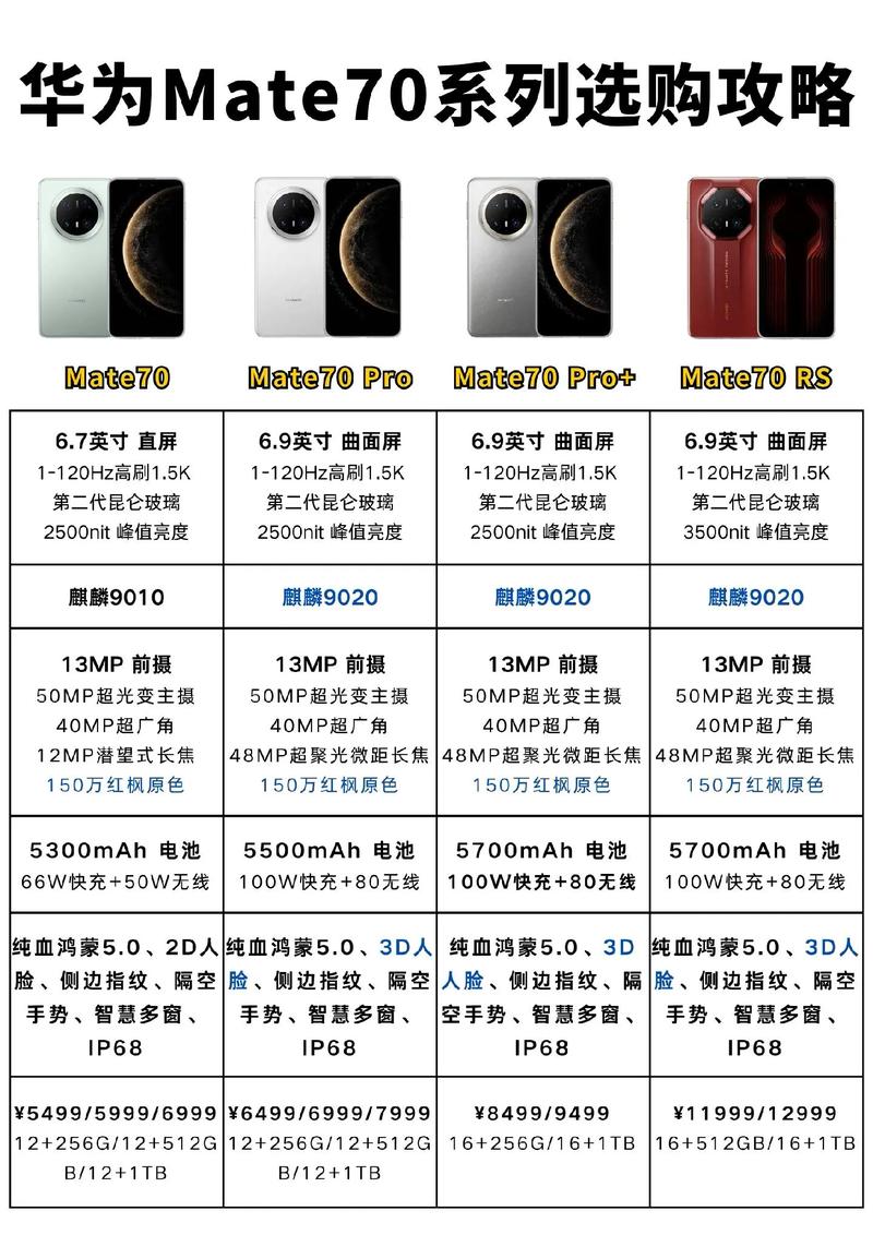 华为novacazal10参数