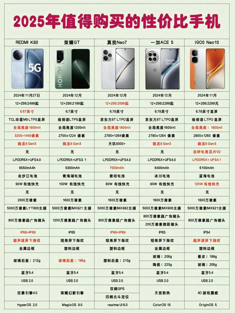 红米note2025915参数