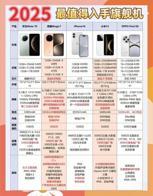 红米note2025915参数
