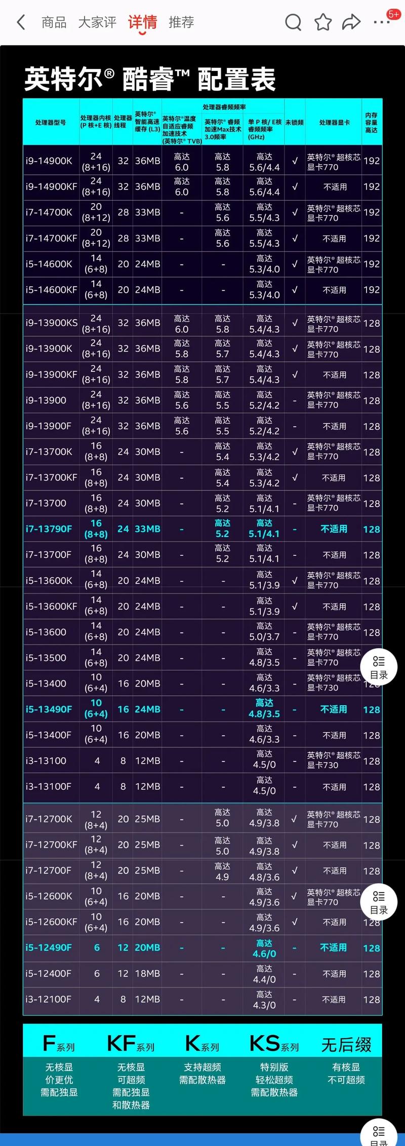 衡量cpu性能的主要技术参数是