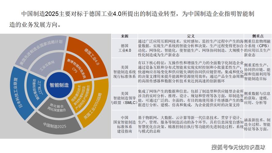 智能制造是制造技术发展