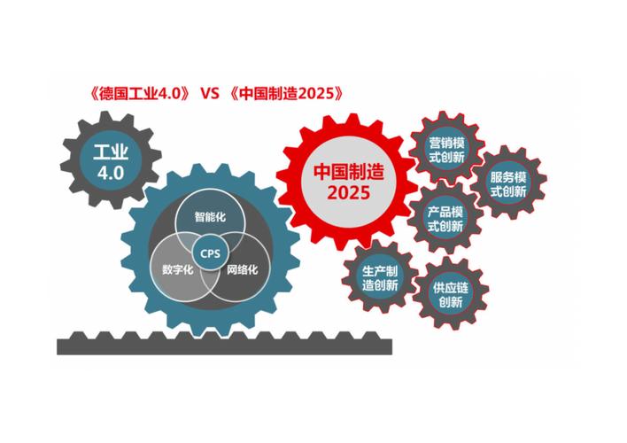 智能制造是制造技术发展