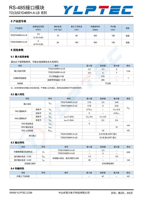 系统参数 配置使用jmail
